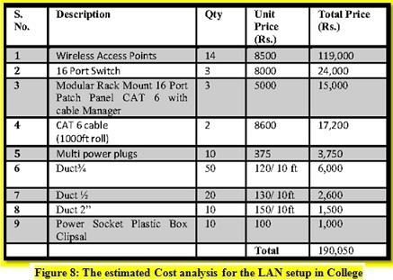 Network Management Assignment figure5.jpg